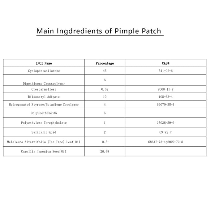 Acne Patch Pimple Patch, Hydrocolloid Acne Stickers Acne Patch, 108 Dots Patches Acne Absorbing Cover Patch for for Acne Blemish, Pimples, Whiteheads, Zit,12mm & 8mm