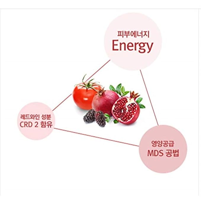 CHARMZONE Red Addition Skincare Set (Old Version) – Anti-Aging Toner & Emulsion with Red Wine & Pomegranate | Korean Skincare for Hydration & Radiance