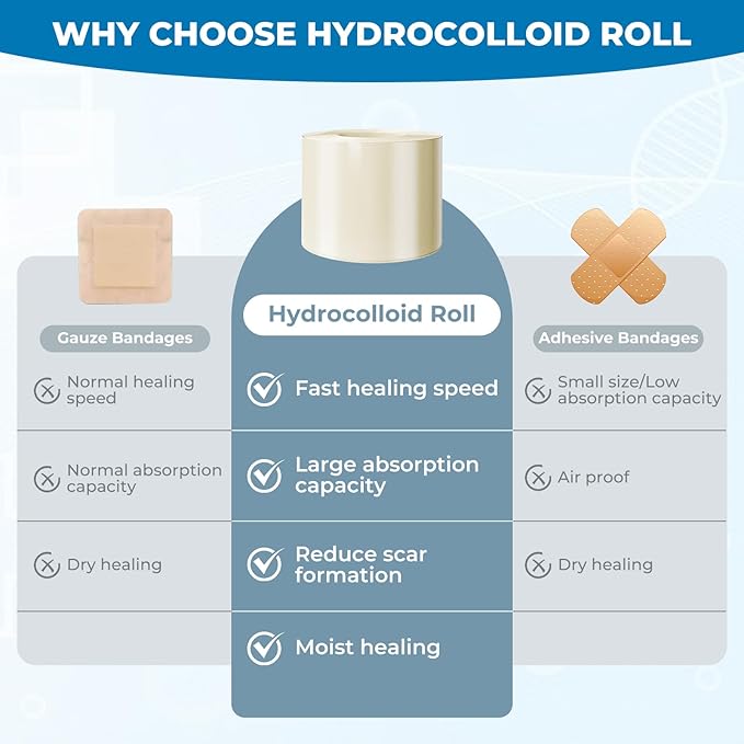 Hydrocolloid Bandages Roll: 2in x 16ft Ultra Adhesivas & Absorbent & Waterproof Large Hydrocolloid Patches for Wound Care - Hydro Seal Wound Healing Hydrocolloid Dressing Bandaid Tape
