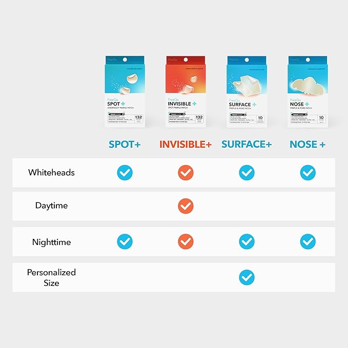 FreeGo Hydrocolloid Acne Patches for Face, Large Pimple Patches for Breakouts, Zit, Blemish Spot, Facial Stickers, Korean Pimple Patches