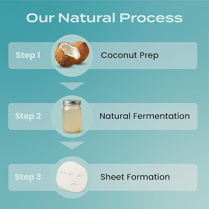 Body Restore Natural Collagen Face Mask 5 Pack – Korean Skin Care Sheet Mask with Fermented Coconut Water – Birthday Gifts for Women & Men, Support Deep Moisture, Dry Skin, Clean Beauty - Hydrate