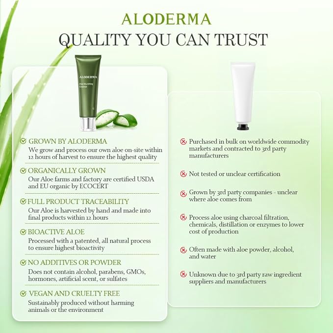 Aloderma Firming & Nourishing Facial Wash Made with Organic Aloe Vera - Moisturizing Face Wash for Dry, Aging Skin, Replenishing Aloe Vera Facial Cleanser for Women & Men - Hydrate, Rejuvenate, 4.2oz