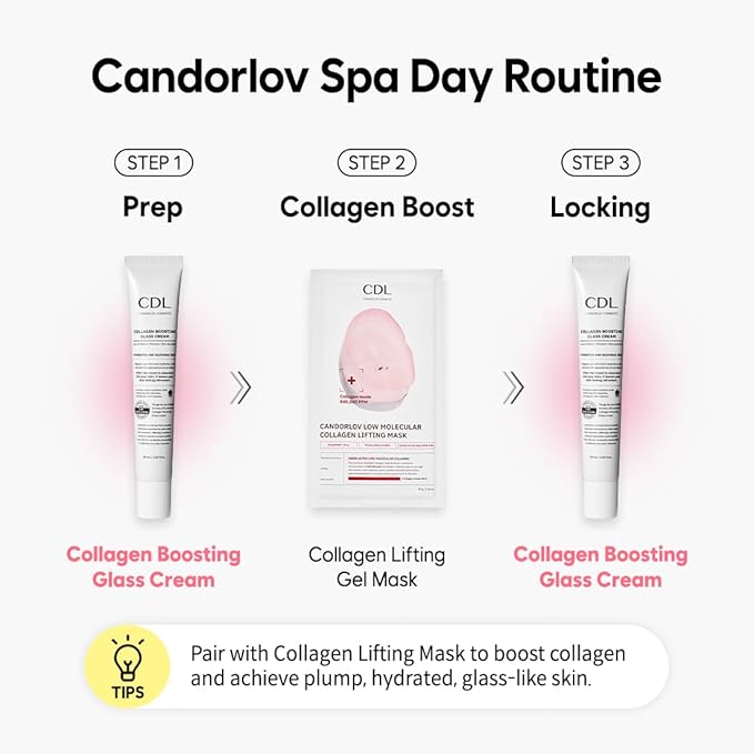 Overnight Collagen Lifting Gel Mask 5 pcs, Korean Face Lifting Deep Hydrogel Mask for Glass Skin, Anti-Aging with PDRN (Salmon DNA), Hyaluronic Acid for Elasticity, Firmness