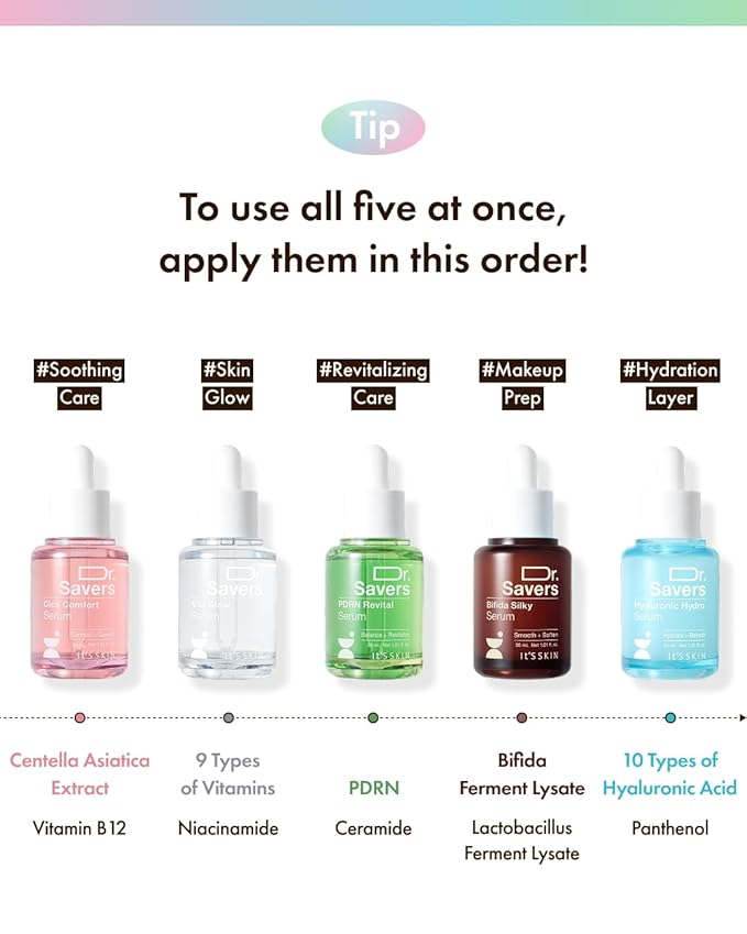 IT’S SKIN Dr.Savers Cica Comfort Serum 1.01 fl.oz, Calming and Soothing Face Serum with Centella Asiatica, Rose Water, Pink Vitamin Complex, Lightweight Hydration for Sensitive Skin, Korean Skincare