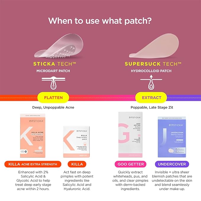 ZitSticka Pimple Patches for Face and Body, Hydrocolloid Patches to Cover Zits & Blemishes, Acne Patches or Zit Spot Stickers, Body Blemish Patch (UNDERCOVER INVISIBLE 36 Pack)