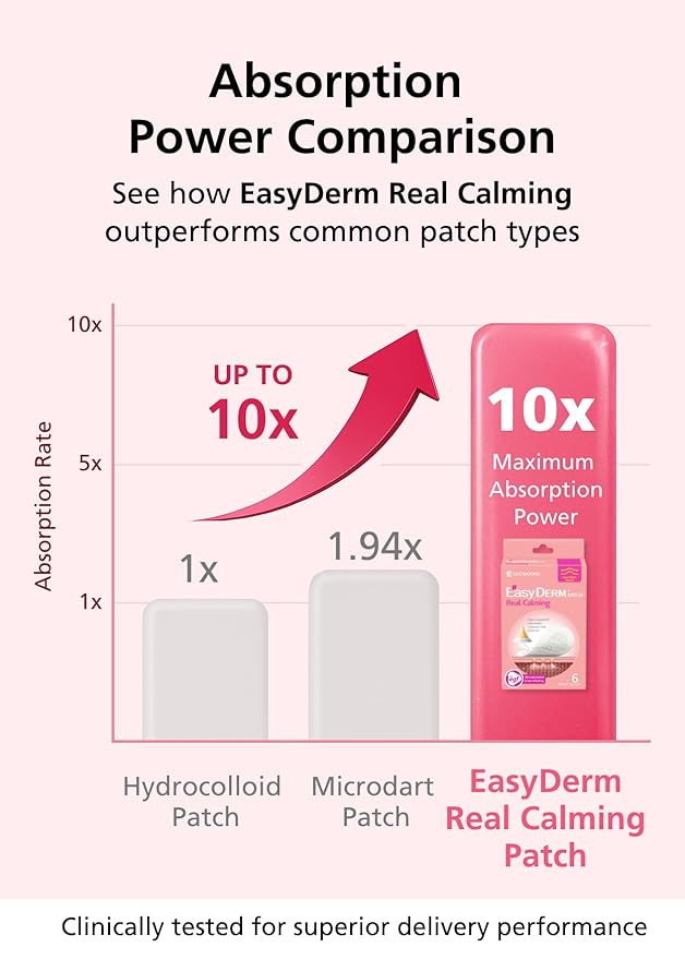 Easyderm Real Calming Patch Microdart Pimple Patches, Clear Nano Micropoint | Niacinamide, Hyaluronic Acid, EGF Acne Dark Spot Care, K-beauty | 12 Counts