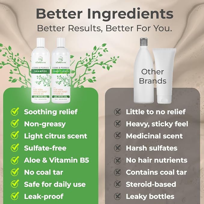 Wild Naturals Eczema and Psoriasis Treatment - Anti-Dandruff Deep Conditioner for Damaged, Dry Hair and Seborrheic Dermatitis Scalp