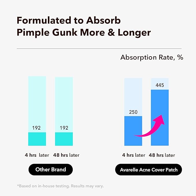 AVARELLE Pimple Patches for Face | Hydrocolloid Acne Patches for Covering Blemishes | Zit Patches with Tea Tree, Calendula, & Cica | HSA Store Eligible Items (10-14 mm, 80 Count)