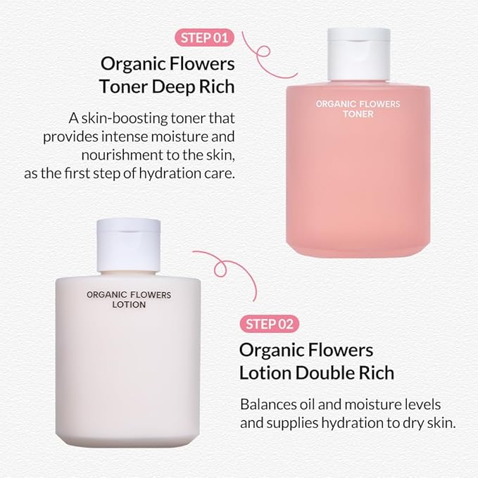 Whamisa Organic Flowers Double Rich Lotion, 95.2% Organic, Waterless Formula, Fermented Postbiotic for Deep Hydration & Soothing, Moisturizing (200ml)