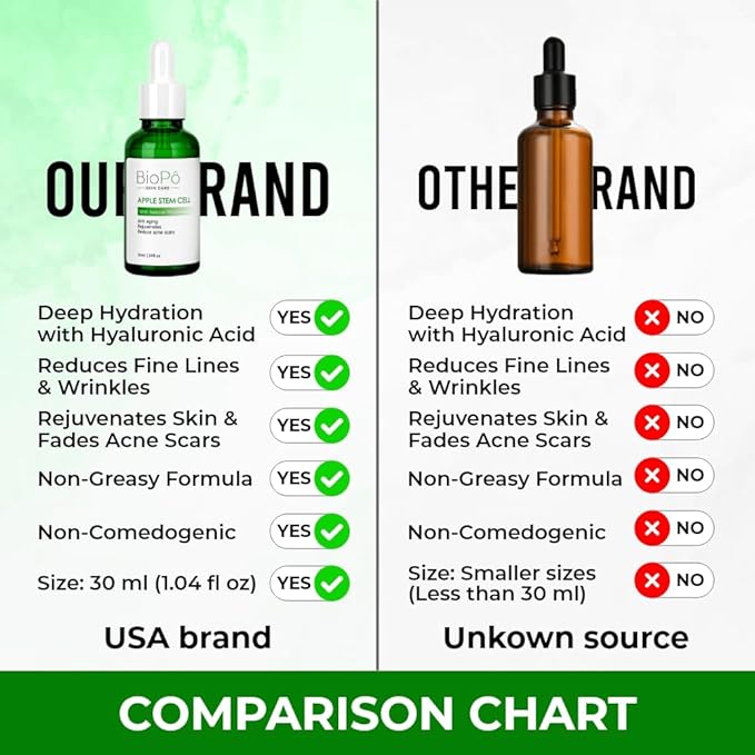 Apple Stem Cell Anti Aging Serum, Rejuvenates Skin, Reduces Acne Scars, Diminishes Fine Lines and Wrinkles, Hydrates Skin, For Radiant and Youthful Skin, 30 ml, Made in USA