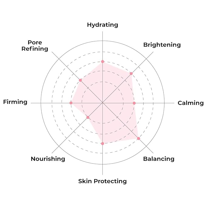 FACETORY K Beauty Face Mask Skin Care - Everyday ACAI Rejuvenating Sheet Mask | Plant-Based with Acai Infusion (5 Pack)