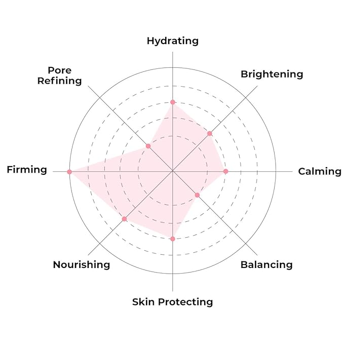 FACETORY K Beauty Face Mask Skin Care - ACE THAT FACE FIRMING COLLAGEN Sheet Mask with Collagen & Mushroom Extract | Collagen Face Mask Plumping Glowing Skin (5 Pack)