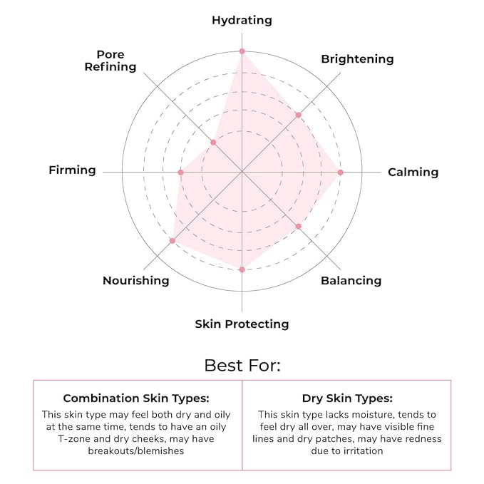 FACETORY K Beauty Face Mask Skin Care - OATS MY BANANAS CALMING Sheet Mask with Oat Extract | Milky Essence Soothes & Moisturizes (5 Pack)