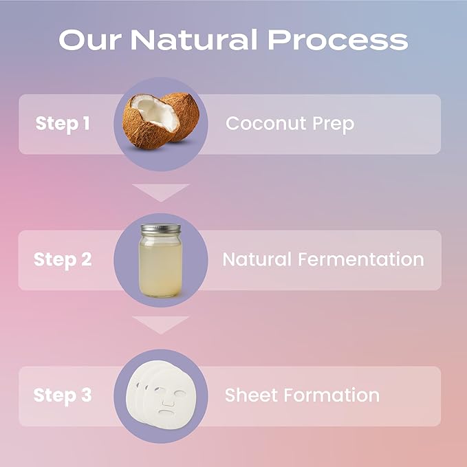 Body Restore Natural Collagen Face Mask 12 Pack – Korean Skin Care Sheet Mask with Fermented Coconut Water – Birthday Gifts for Women & Men, Support Deep Moisture, Dry Skin, Clean Beauty - Variety