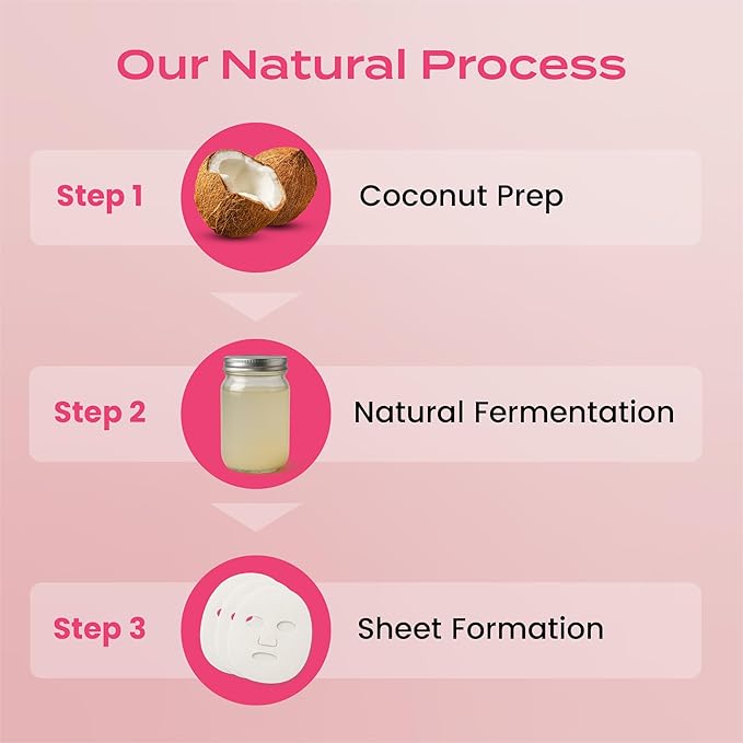 Body Restore Natural Collagen Face Mask 5 Pack – Korean Skin Care Sheet Mask with Fermented Coconut Water – Birthday Gifts for Women & Men, Support Deep Moisture, Dry Skin, Clean Beauty - Anti-Aging