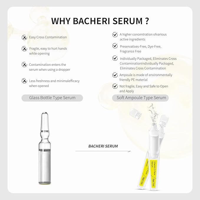 Brightening & Hydrating Face Serum with Vitamin C, Hyaluronic Acid, Glutathione, and Botanical Extracts,– Multi-Action Antioxidant, Barrier Repair & Anti-Aging Formula, 15 Pcs/Box Ampoules