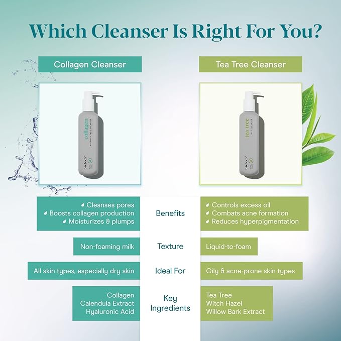 Baebody Cleansing Milk for Face - Vegan Facial Cleanser for Women and Men - Micellar Makeup Remover - Milk Cleanser Face Wash (8 fl oz)