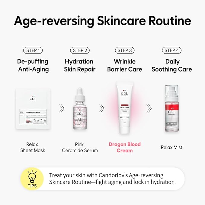 Dragon Blood Cream 30ml, Anti Aging Moisturizer for Face, Deep Wrinkle Repair & Skin Elasticity Improvement, Clinically Proven, Day & Night Use, Hydrates & Soothes All Skin Type