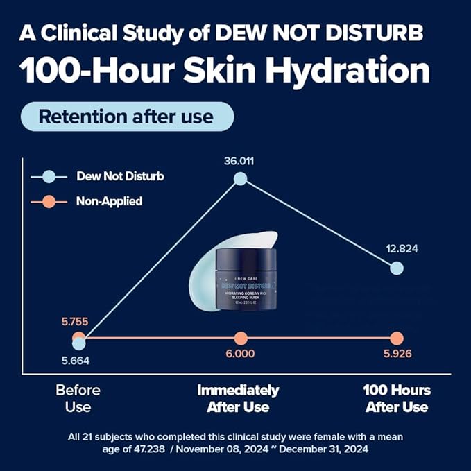 I DEW CARE Night Sleeping Mask - Dew Not Disturb | Hydrating Overnight Mask for Dewy, Radiant Skin, Korean Skincare for Intense Moisture & Fresh Glow, 2.02 FL Oz (60 ml)