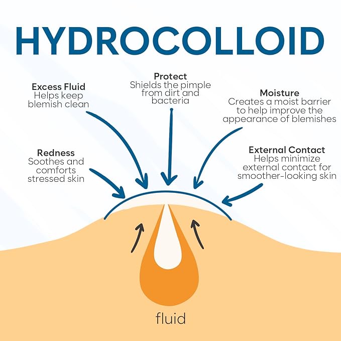 Invisible Pimple Patches for Face (36 Count), Zit Patches for Blemishes, Hydrocolloid Bandages, Zit Stickers for Face - S/L Sizes