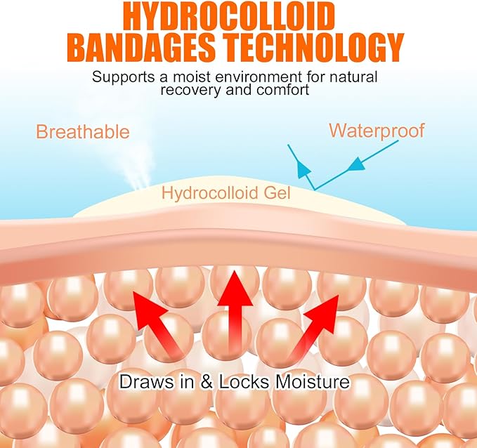 Hydrocolloid Roll for Wound Care – 2 in × 16 ft | Cut-to-Size Bandages, Patches & Tape | Flexible Hydrocolloid Patch, Waterproof & Skin-Safe Adhesive for Daily Use
