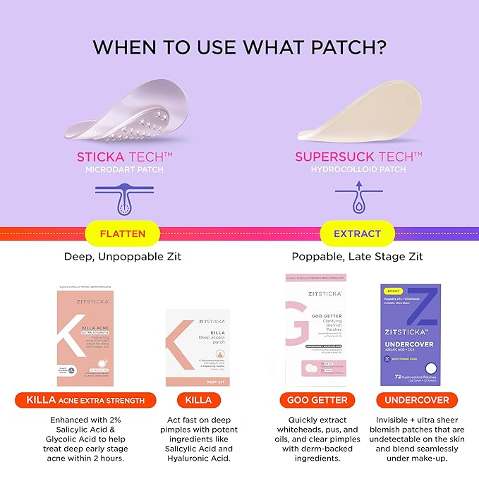 ZitSticka Invisible Pimple Patches for Face, Hydrocolloid Patches, Ultra-Thin Clear with Azelaic Acid & CICA Blemish Patch, Pimple Stickers (UNDERCOVER 108ct)
