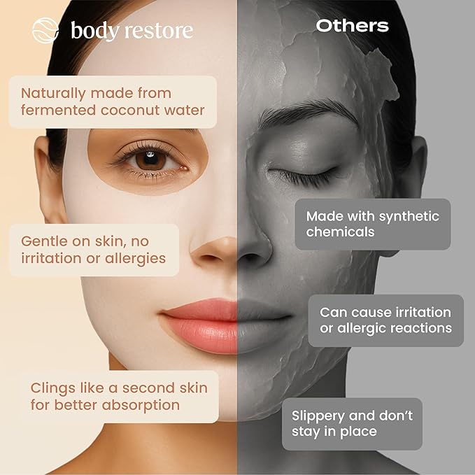 Body Restore Natural Collagen Face Mask 5 Pack – Korean Skin Care Sheet Mask with Fermented Coconut Water – Birthday Gifts for Women & Men, Support Deep Moisture, Dry Skin, Clean Beauty
