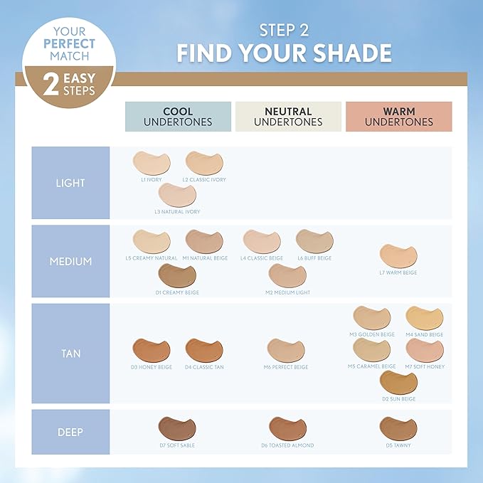 COVERGIRL Trublend Liquid Foundation, Creamy Natural, 1 Oz 1 Oz