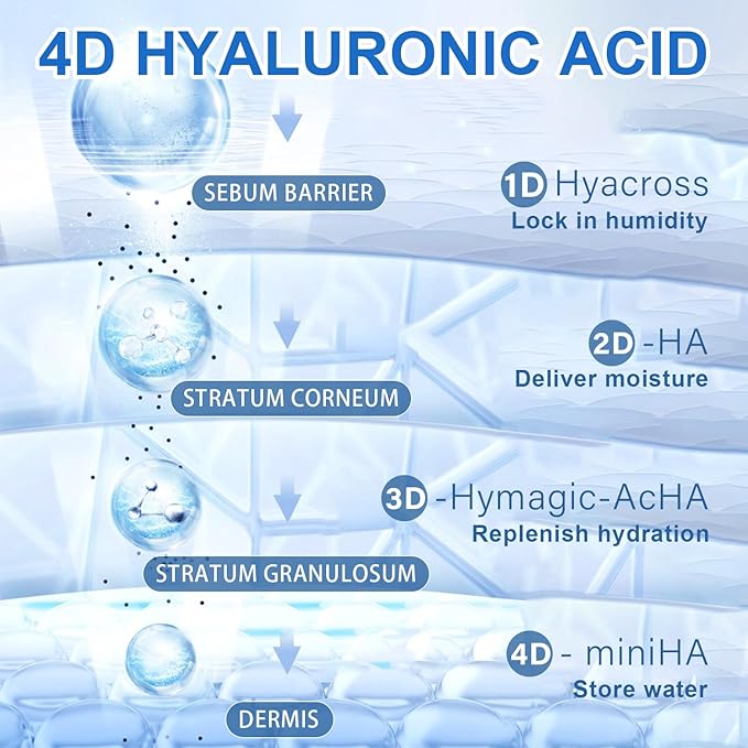 30 Pcs Hyaluronic Acid Serum Vials, Ultra Hydrating 5% Hyaluronic Acid serum Tubes, Hydrating Face Serum for Women Anti Aging, 1.5ml * 30pcs