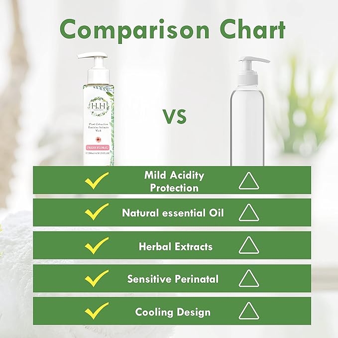 HH Herb & Health Feminine Wash for Women, pH3.6 Lactobacillus Cleanser with Botanical Extracts, Hydrating Intimate Care for Odor Dryness and Itch, Sensitive Skin Safe, Woodland Breeze Scent Cool