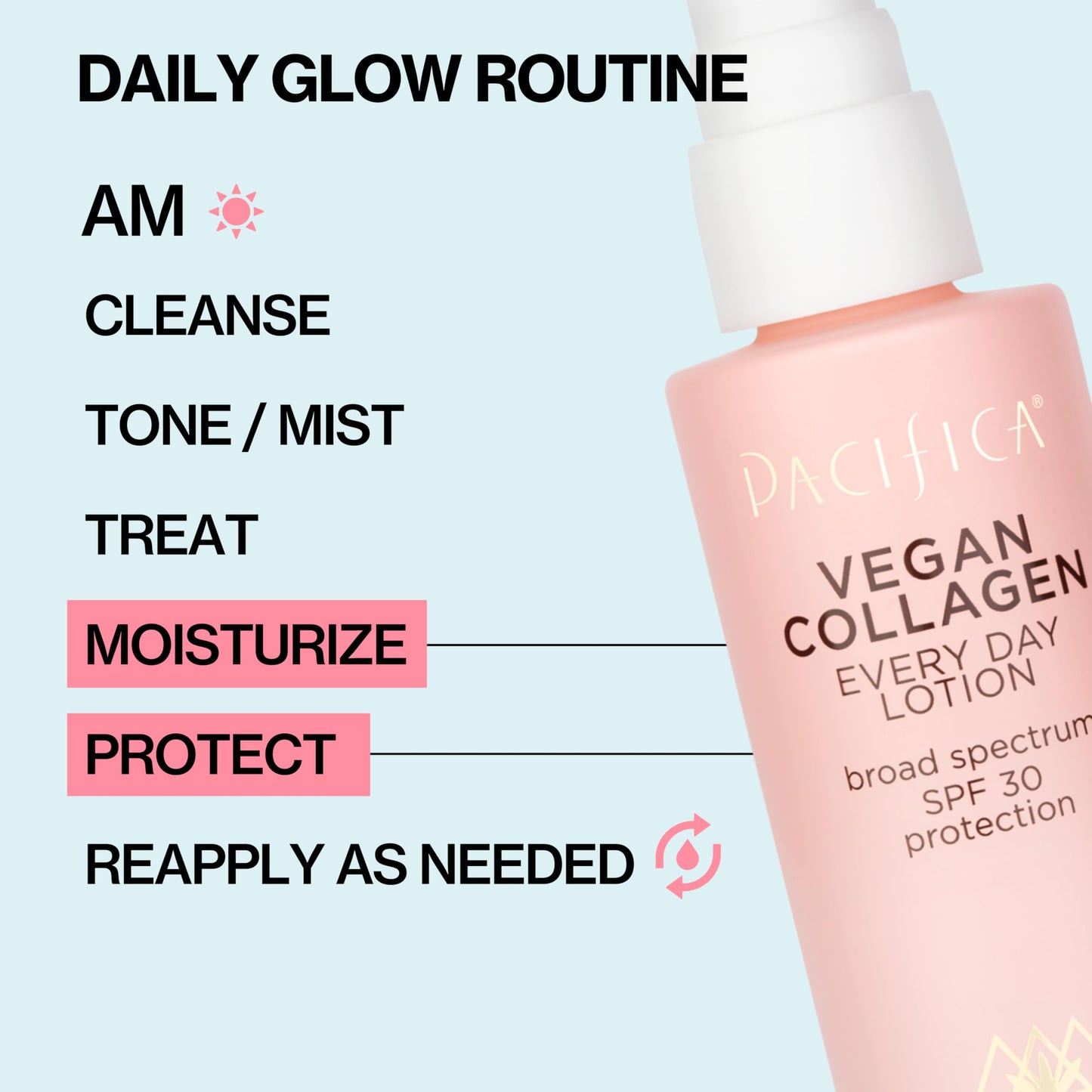 Clinique Acne Solutions Fix It Kit Set For Acne Prone Skin | Acne Solutions Cleansing Foam, 1.7 Fl Oz | Clinical Clearing Gel, 0.5 Fl Oz | Dramatically Different Moisturizing Gel, 1 Fl Oz
