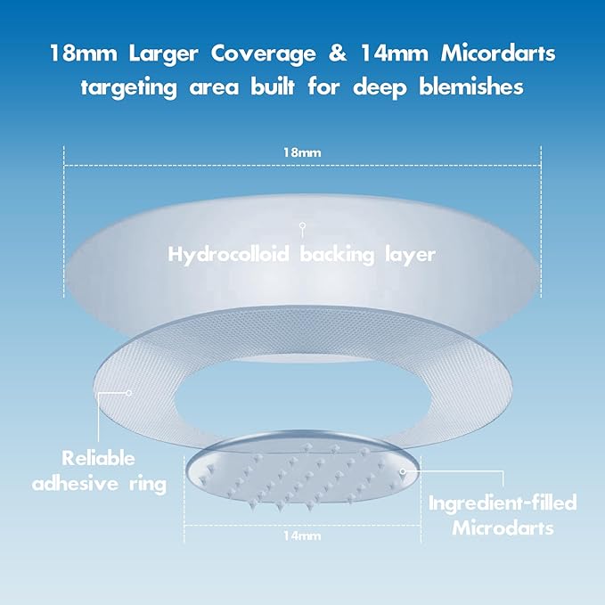 Microdart Pimple Patch for Deep Blemish, Hydrocolloid Acne Patch with Salicylic Acid, Nicotinamide, CICA, Tea Tree Oil Targe Early Stage & Underground Zit Breakout (16 Counts)