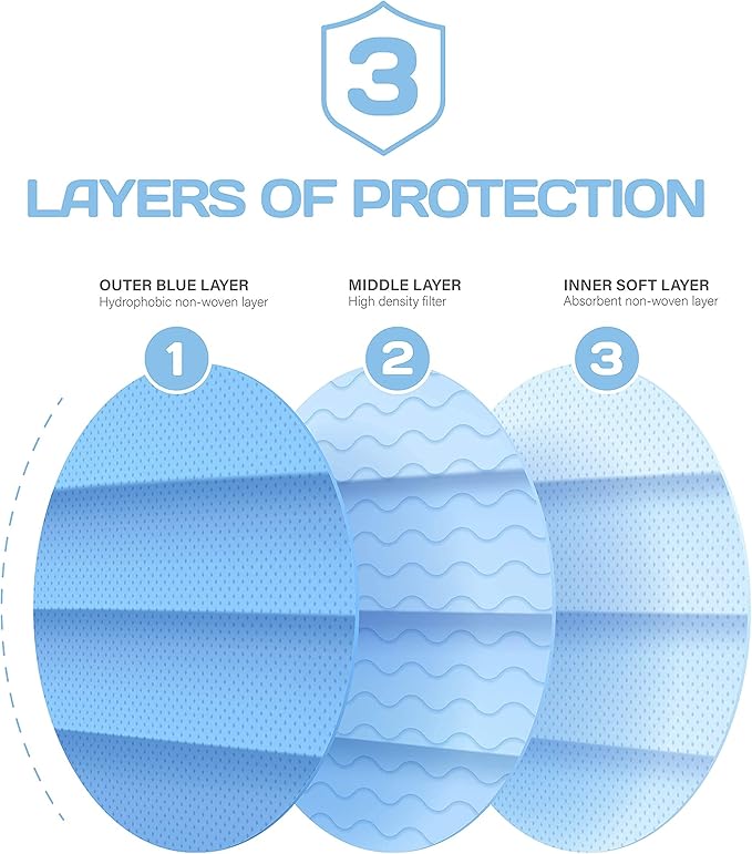 ASTM Level 3 Disposable Face Masks (3 Ply, ASTM F2100-23) Breathable Blue Face Mask for Air Pollution, Travel & Work Made USA