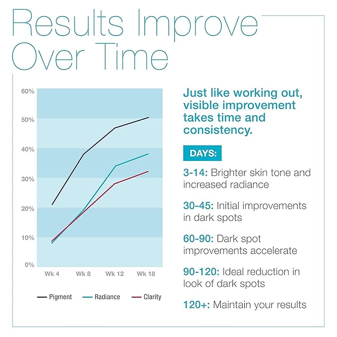 MD Complete Dark Spot Corrector | Anti-Aging | Professional Dark Spot Correction | With Tranexamic Acid, Vitamins C + E, Alpha Arbutin and Licorice Extracts 1.0 fl oz