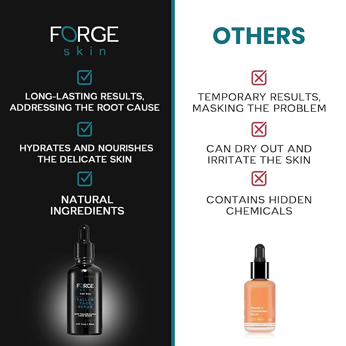 Original Forge Skin Men's Anti-Wrinkle Night Beef Tallow for Face Skin Care - 50ML | Green Tea Face Serum Brightening Serum Skincare For Men | Pore Minimizing Beef Tallow for Skin Glow and Hydration