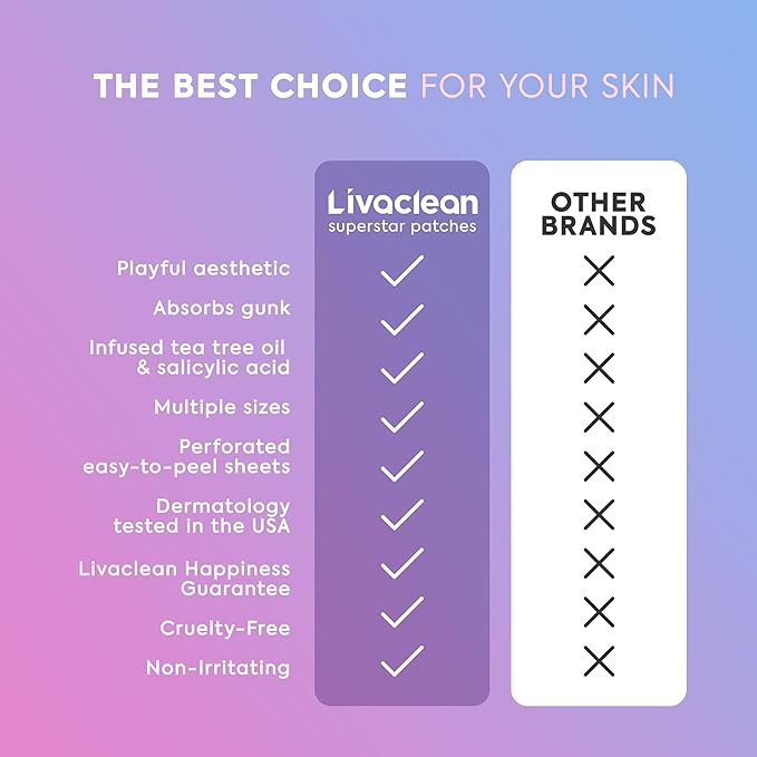 LivaClean 240 CT Cute Pimple Patches for Face w/Salicylic Acid & Tea Tree, Hydrocolloid Acne Patches Cute Flower Pimple Patch for Healing, Adorable Face Stickers, Zit Patch