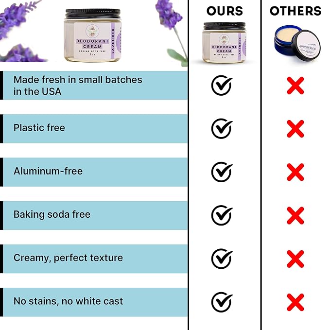 ECO ROOTS Natural Deodorant for Women & Men | Organic Deodorant Cream Non Aluminum | Baking Soda Free Healthy Deoderant for Body & Private Parts | All Vegan Pit Paste Zero Sweat |Lavender Scent