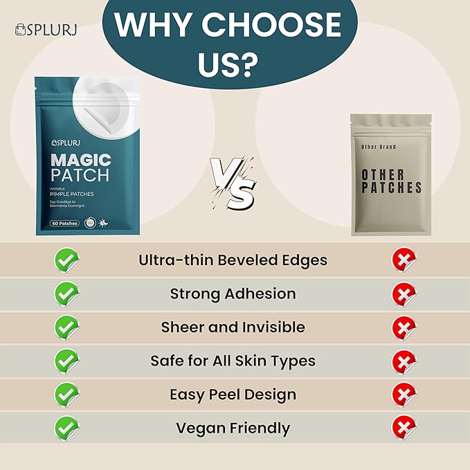 MAGIC PATCH - Pimple Patches - Invisible Fast-Acting Acne Spot Care for Face & Body - Skin Care Patch for Treating Pimples, Blackheads & Zits - Vegan Hydrocolloid - 60 Pore Patches - By SPLURJ