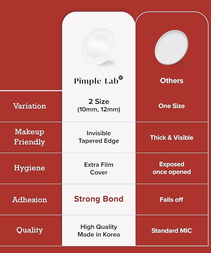 Zit Patches for Face - Invisible Spot Clear Pimple Patches - Fast Acting Thin Hydrocolloid Acne Dots Breakouts Treatment - Stickers Blemish Cover for Makeup Tea Tree, CICA, Madecassoside Waterproof