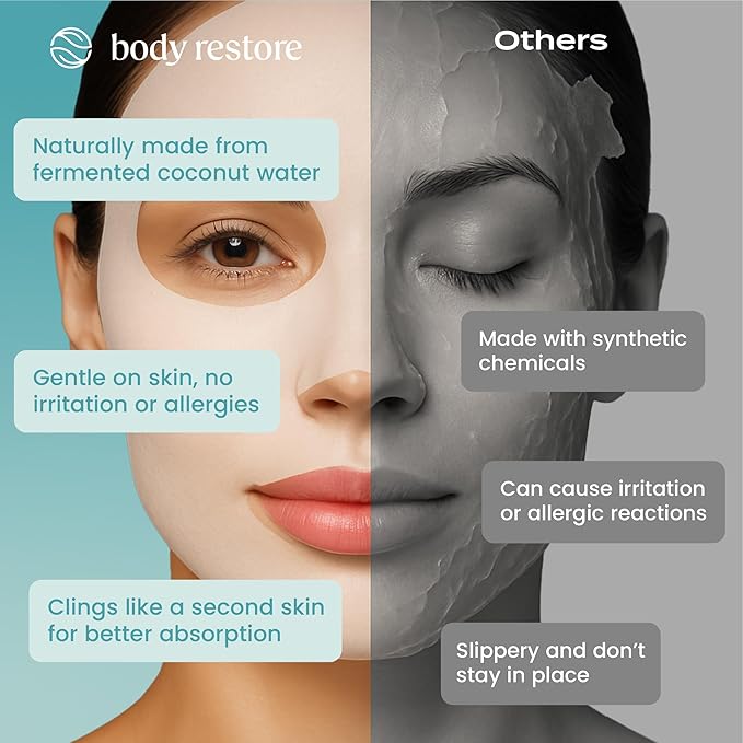 Body Restore Natural Collagen Face Mask 5 Pack – Korean Skin Care Sheet Mask with Fermented Coconut Water – Birthday Gifts for Women & Men, Support Deep Moisture, Dry Skin, Clean Beauty - Hydrate