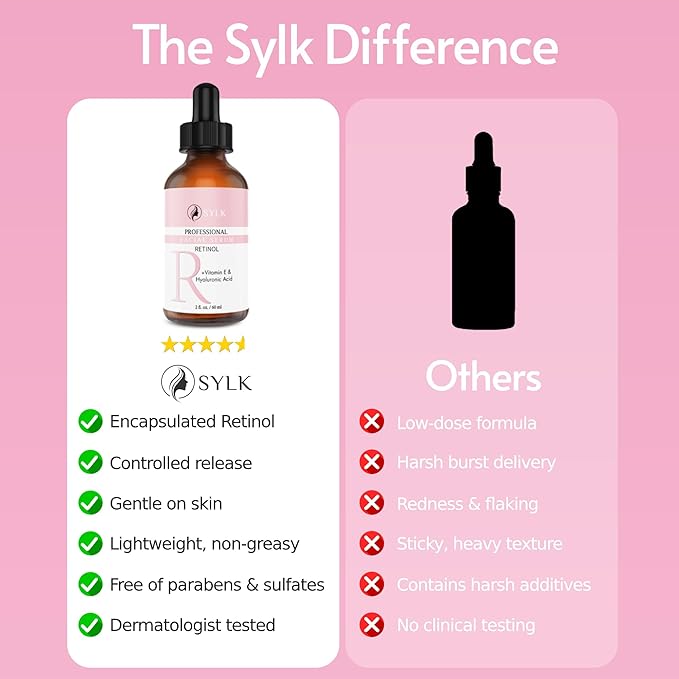 Retinol Serum for Face with Hyaluronic Acid & Vitamin E & A - Anti Aging, Fine Lines, Wrinkles, Resurfacing, Acne Scars, Skin Brightening, Dark Spots - Retinoids for Face - Microneedling - 2 fl oz