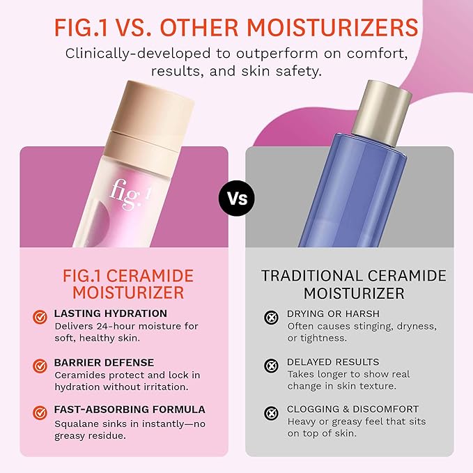Fig.1 Ceramide Face Moisturizer for Women | Hydrating Daily Facial Moisturizer with Peptides, Hyaluronic Acid & Squalane | Lightweight, Non-Comedogenic, Fragrance-Free, Refillable – 1.7 fl oz
