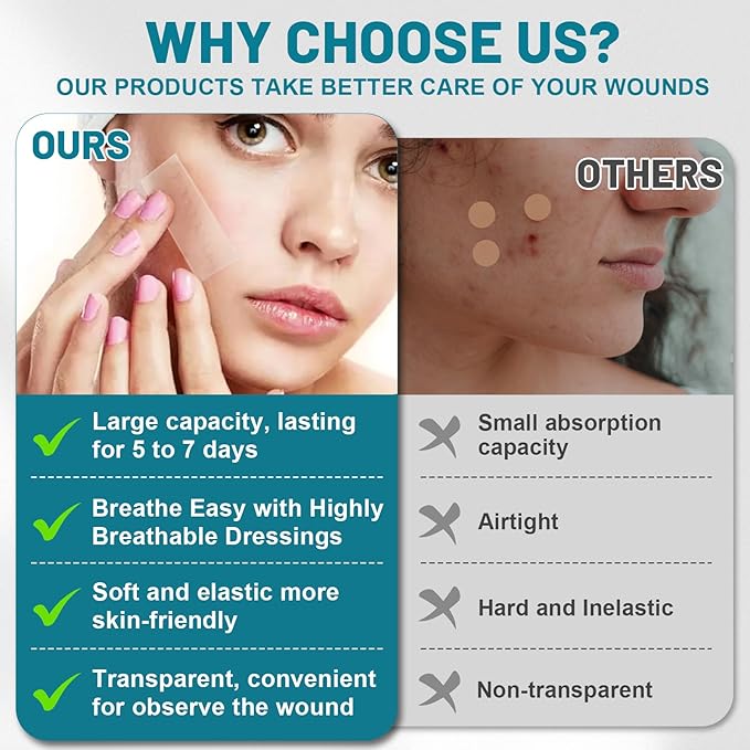 WUYUAN Hydrocolloid Roll for Wound Care, 4in*6.6ft Hydrocolloid Bandages with Self-Adhesive, Extra Large Hydrocolloid Patch Bandages Cut-to-Size, Ultra Absorbent, Waterproof