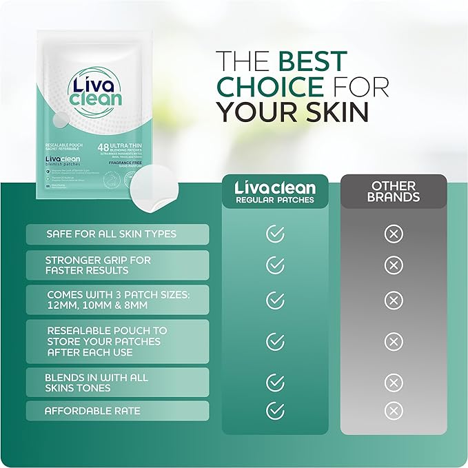 LivaClean 192 CT (4 PK) Hydrocolloid Pimple Patches - Pimple Patches for Face, Acne Patch for Face, Blemish Zit Dressing, Hydrocolloid, Zit Patch, Acne Dots