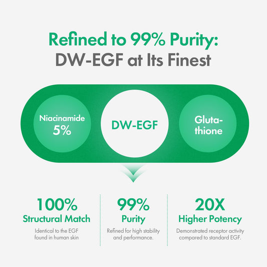 Easydew DW-EGF Melatoning Ampoule 5X - Hydrating Dark Spot Serum with Niacinamide & Glutathione for Uneven Patches - Fast Absorbing Day & Night Ampoule Korean Skin Care (Bottle 1.01 fl oz, EGF 5X)