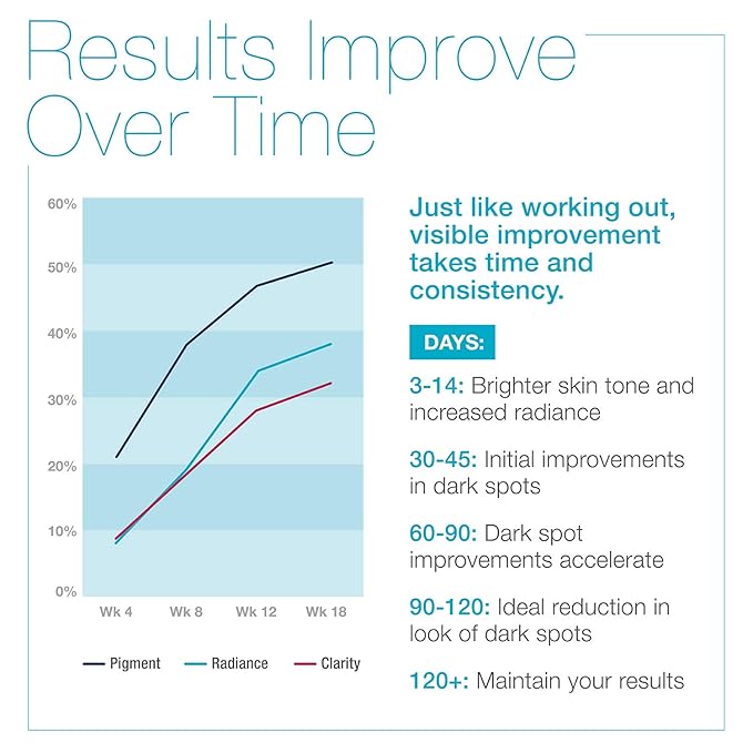 MD Complete Dark Spot Duo Professional Dermatologist Skin Rejuvenation including Dark Spot Corrector 1.0 Fl Oz and Wrinkle & Radiance Remedy PLUS 1.0 Fl Oz | Set of Two