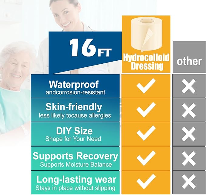 Hydrocolloid Roll for Wound Care – 2 in × 16 ft | Cut-to-Size Bandages, Patches & Tape | Flexible Hydrocolloid Patch, Waterproof & Skin-Safe Adhesive for Daily Use