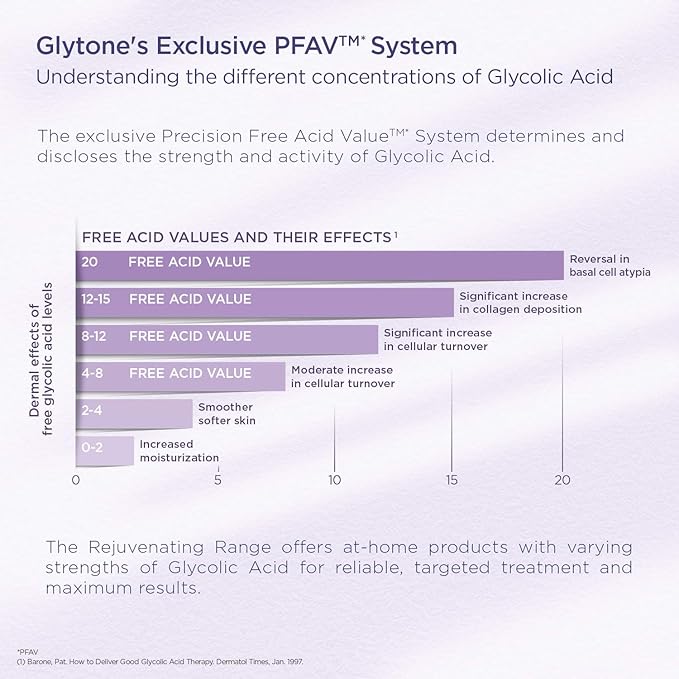 Glytone Mild Cream Cleanser | Exfoliate & Moisturize with 3.4 Free Acid Value Glycolic Acid & Glycerin | Face Wash for Women Removes Makeup & Oil | Face Cleanser for Dry Skin | 2 Fl oz.