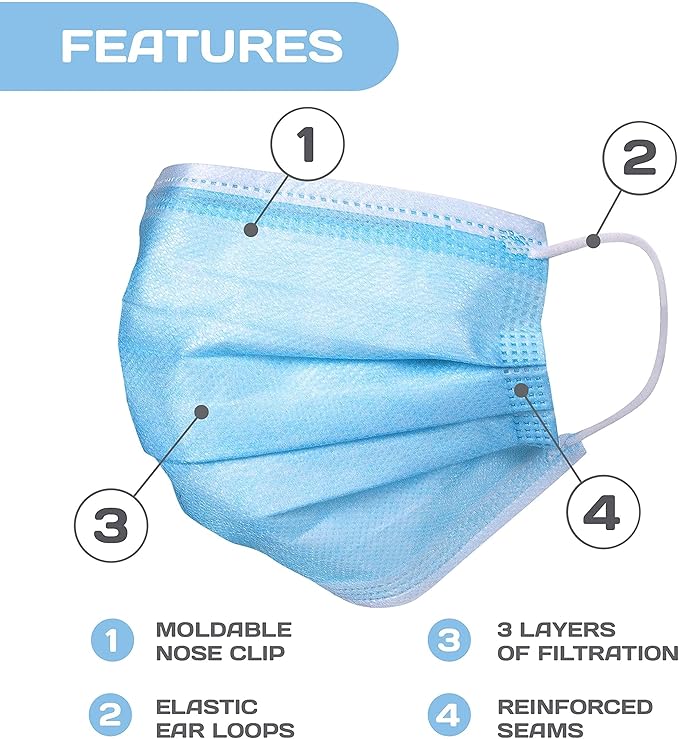 ASTM Level 3 Disposable Face Masks (3 Ply, ASTM F2100-23) Breathable Blue Face Mask for Air Pollution, Travel & Work Made USA