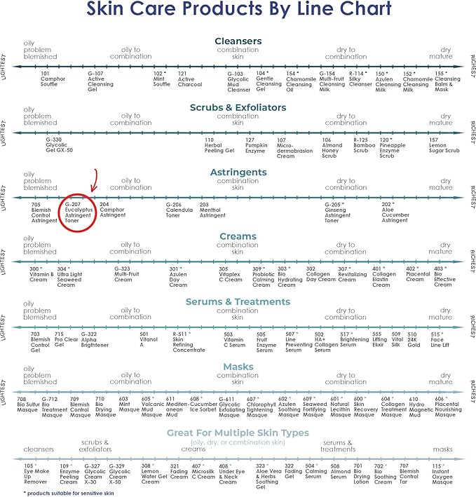 RAYA Eucalyptus Astringent with AHA 8 oz (G-207) | Exfoliating Glycolic Facial Toner for Oily and Break-Out Skin | Helps Balance pH and Dry Up Blemishes | Made with Alpha Hydroxy Acids